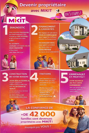 Salesforce-Agency-0012o00002LBhy4AAD-mikit-en-5-etapes-bis