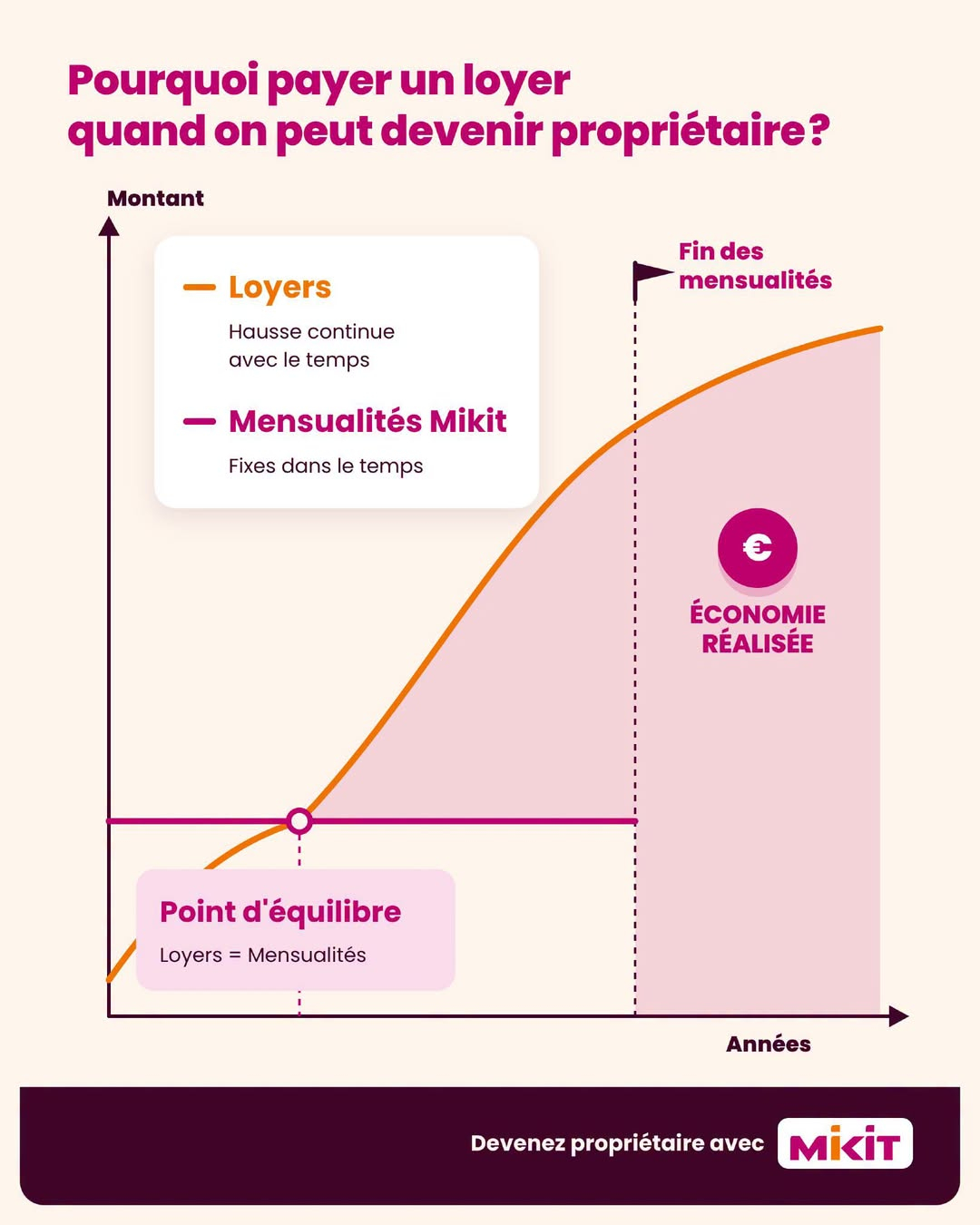 Devenir Propriétaire dans l'Yonne!